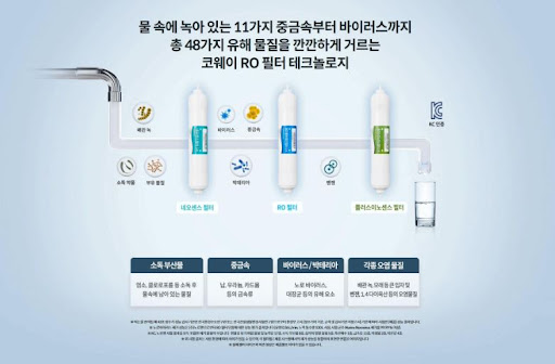 코웨이얼음정수기 렌탈사이트, 물과 얼음의 품질을 높이는 혁신